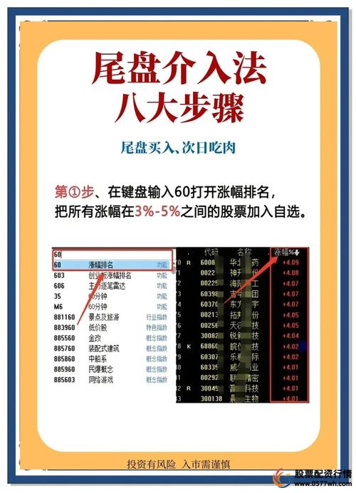 选股技巧_股票怎么买新手入门_买入方法