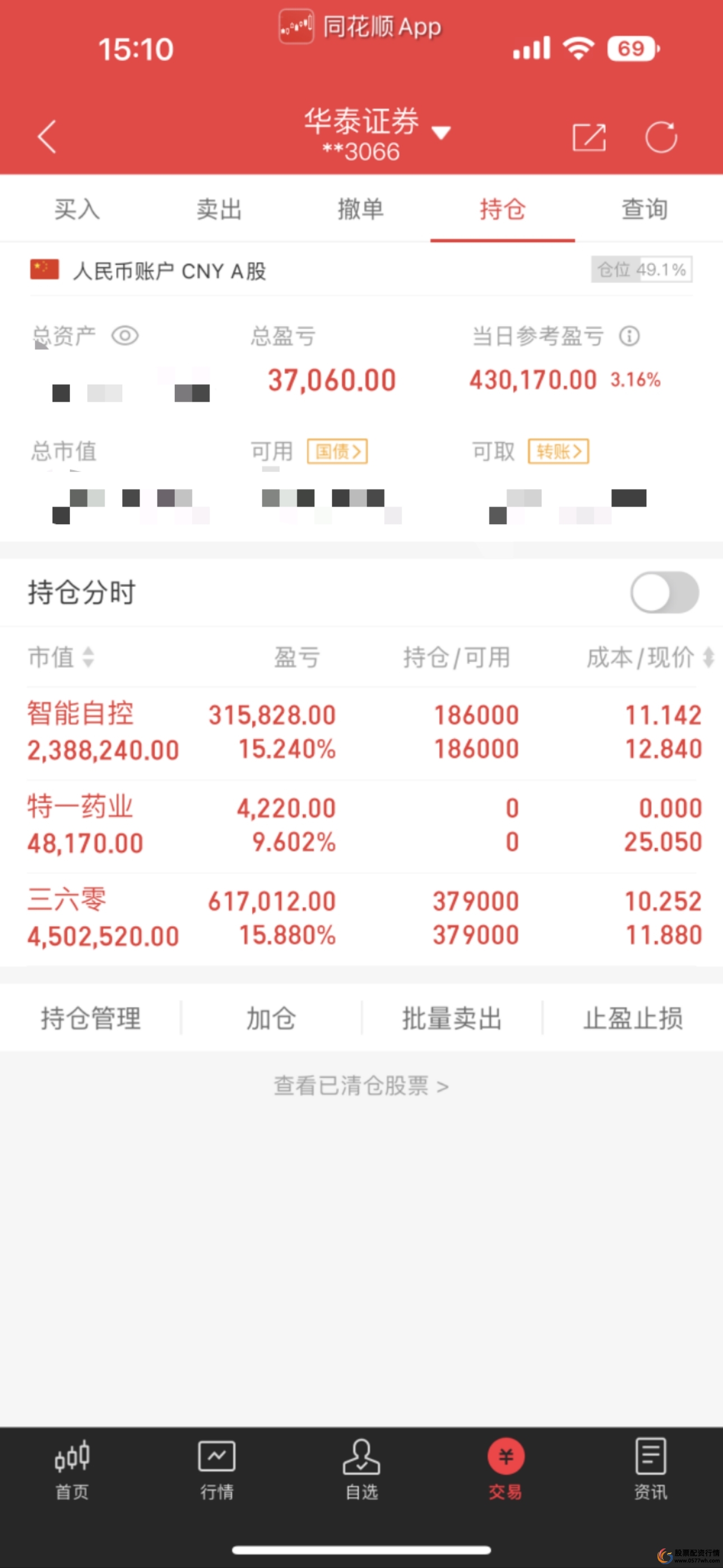 股票怎么买新手入门_买入方法_选股技巧