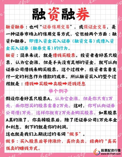 A股融资买入额激增_炒股金融杠杆_牛市加杠杆风险