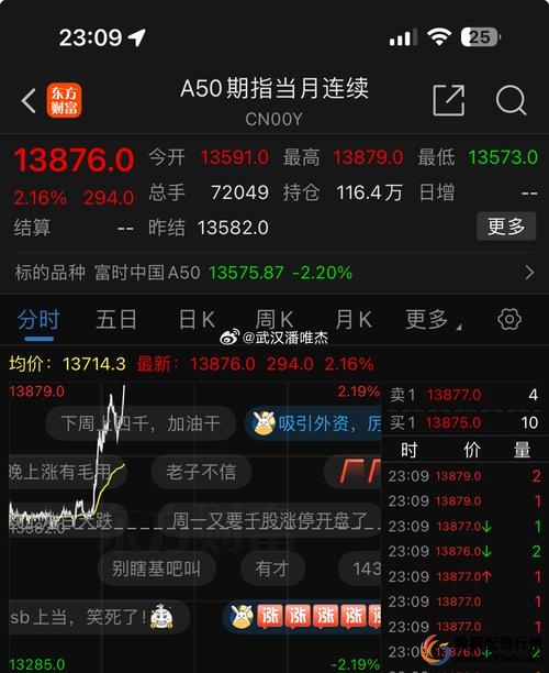 a50股指期货实时行情_a50富时中国期货指数有什么用_a50富时中国期货指数是什么意思