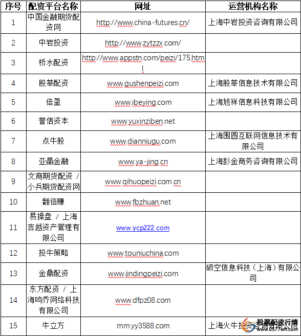 在线配资网_场外配资监管整顿 非法配资黑名单 投资者防范意识