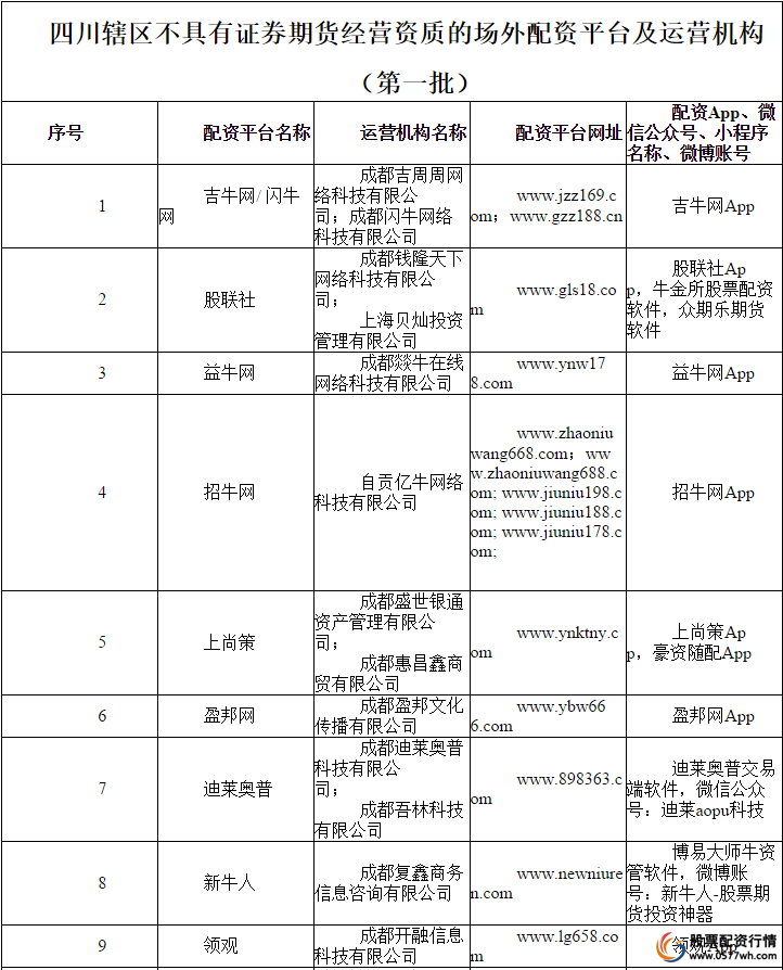 场外配资监管整顿 非法配资黑名单 投资者防范意识_在线配资网