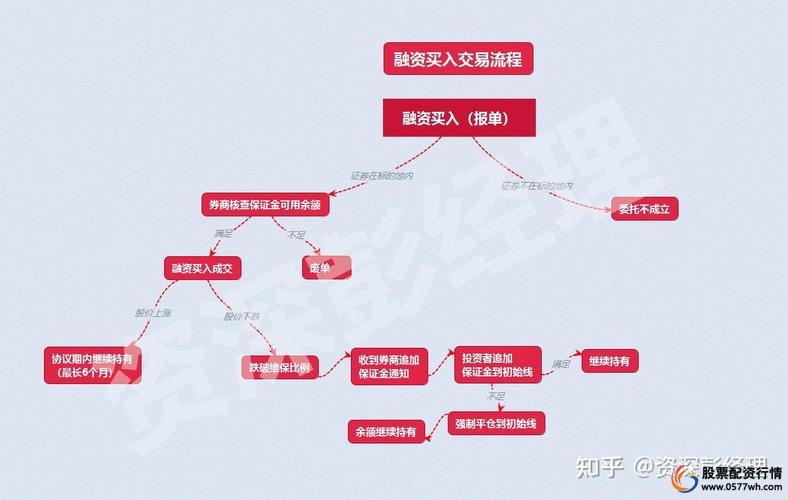 怎样融资买入股票_股票融资余额增加的含义_如何通过证券公司融资买入股票