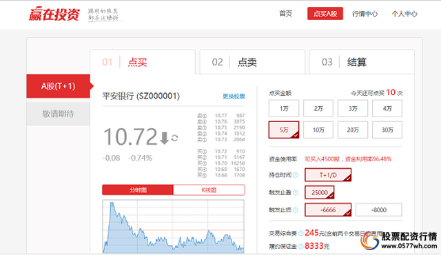 股票配资服务_点买金融配资体验_炒股配资之家
