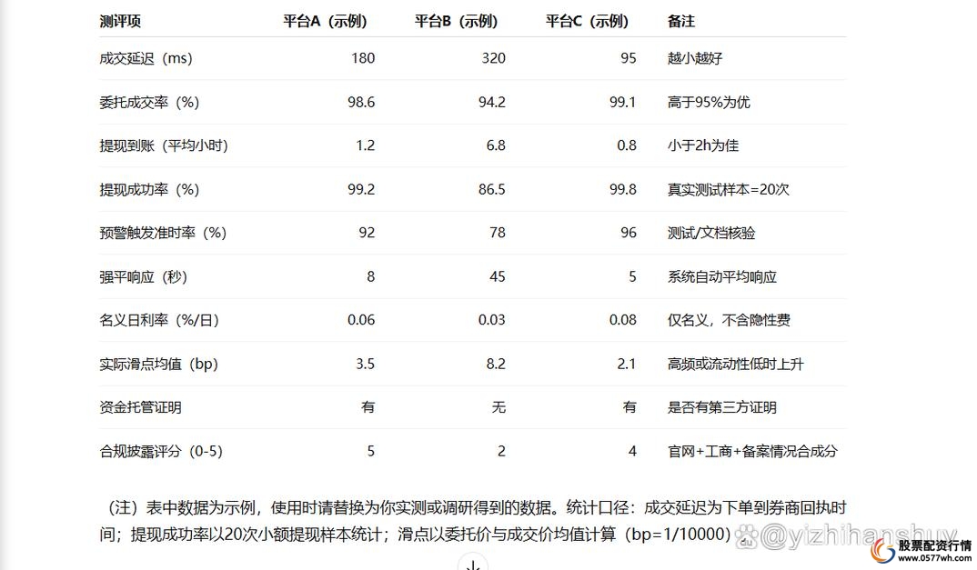 股票配资平台评测_香港持牌券商对比_线上股票配资公司