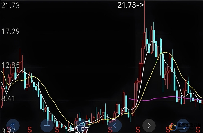 如何配资炒股_股票配资是什么意思_股票配资优势与风险