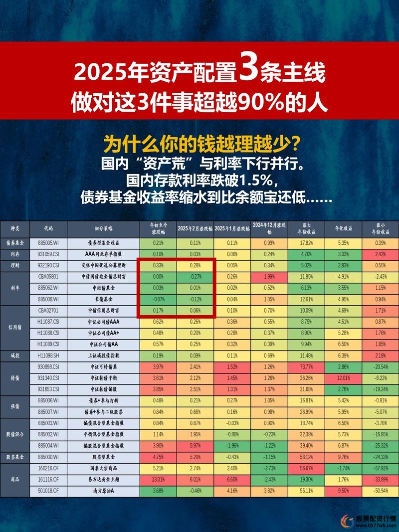 合规加杠杆全流程_A股融资杠杆操作_怎样配资炒股