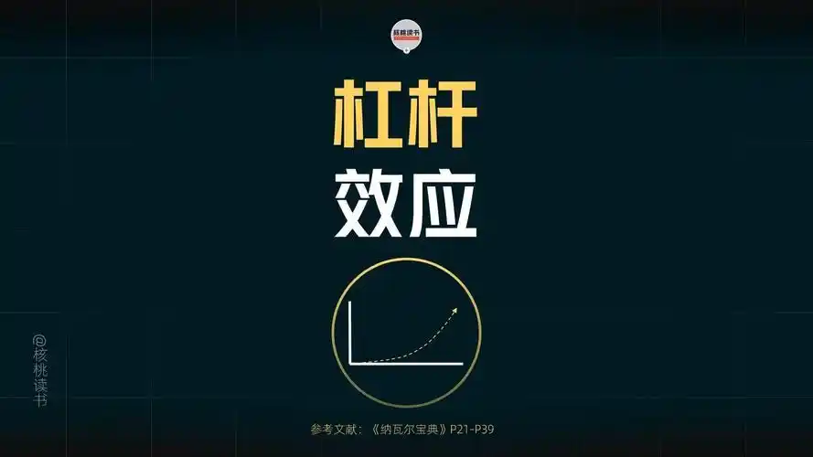 杠杆炒股作用风险_配资杠杆_融资融券杠杆方式