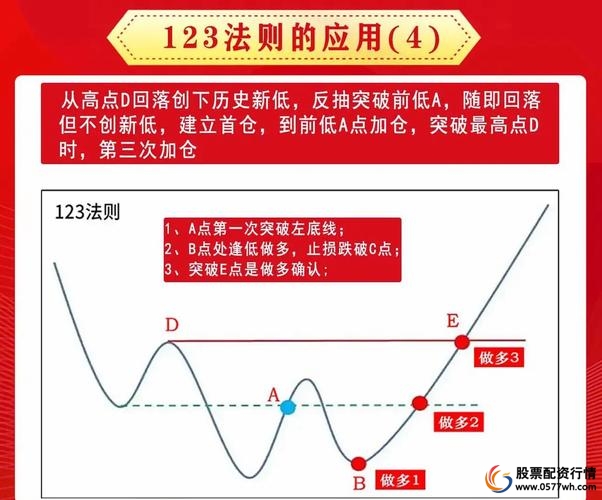 股票杠杆配资平台_配资炒股入门_低门槛融资融券