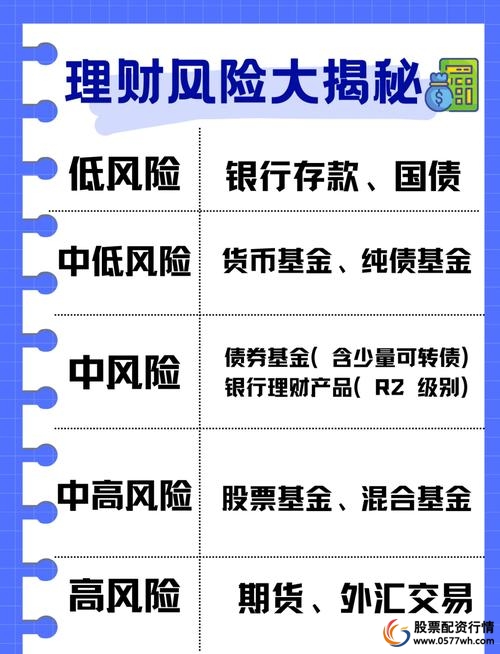 股指配资放大收益与风险_股指配资_股指配资如何运作