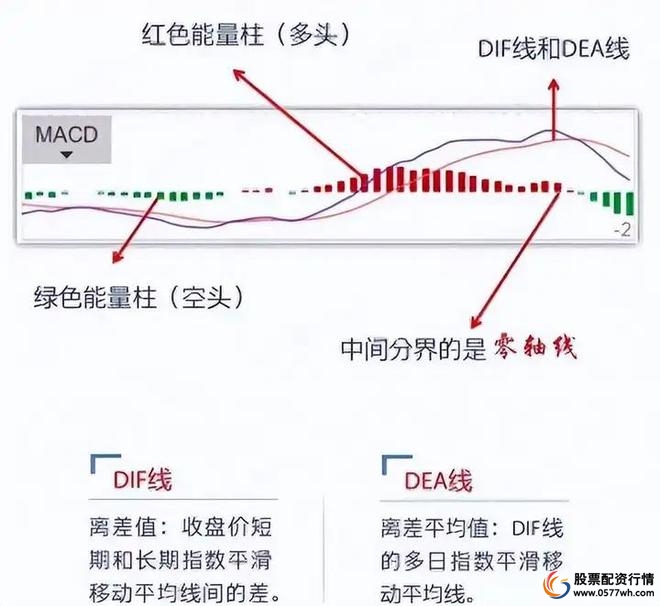 股票投资知识常识胆识_股票入门知识_小资金股市投资策略