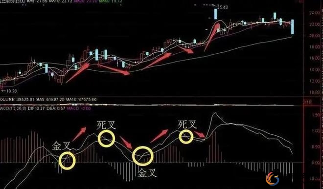 股票入门知识_股票投资知识常识胆识_小资金股市投资策略