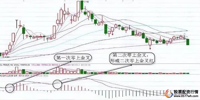 小资金股市投资策略_股票入门知识_股票投资知识常识胆识