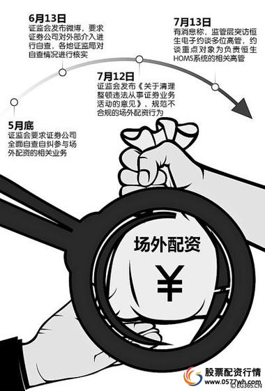 怎样配资炒股_场外配资公司招揽客户套路_场外配资业务模式