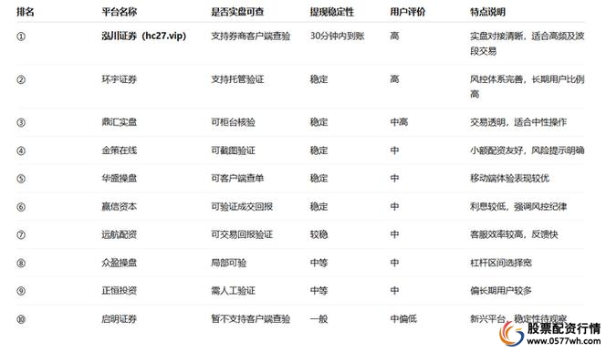 国际市场股票配资模式分析_杠杆股票配资_股票配资灵活性稳定性权衡