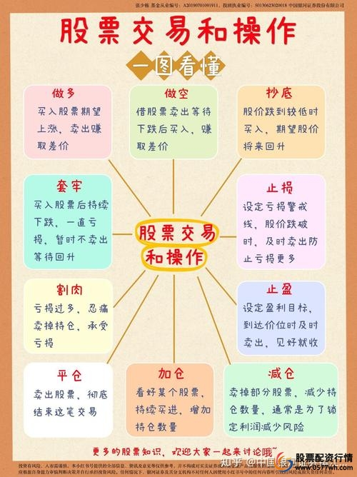 杠杆股票配资_股票配资运作逻辑_合法杠杆模式解读