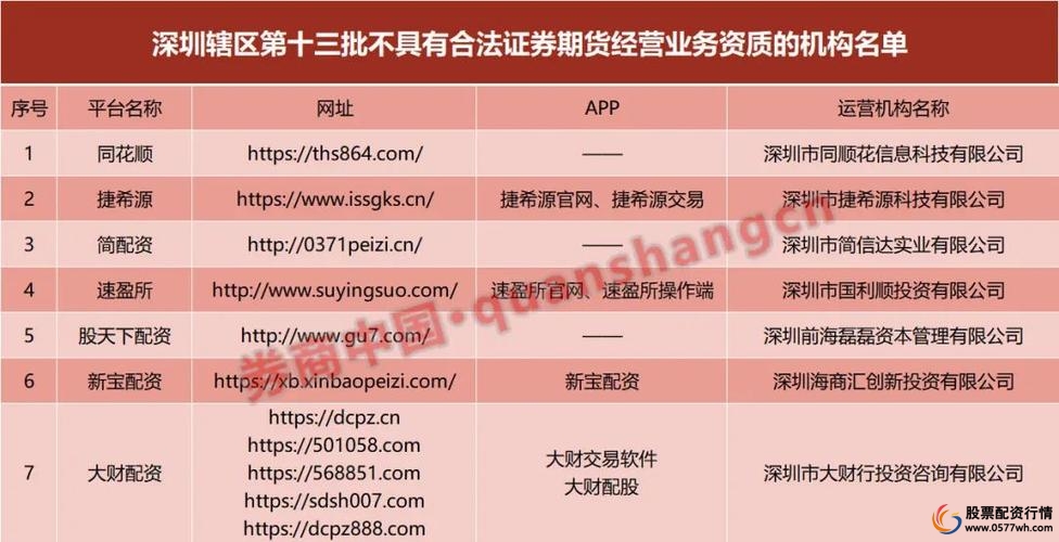 山寨同花顺配资平台_非法证券业务活动_深圳配资公司