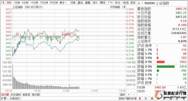 新手股票买卖教程_股票开户佣金选择_股票入门知识