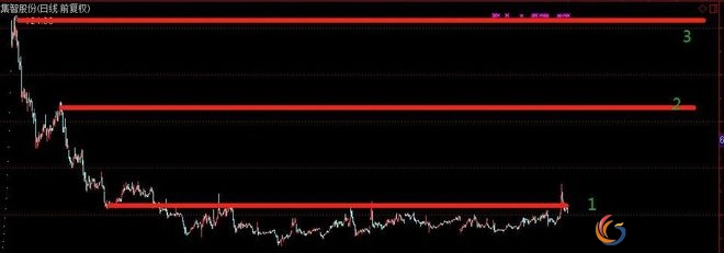 股票入门知识_股票开户佣金选择_新手股票买卖教程