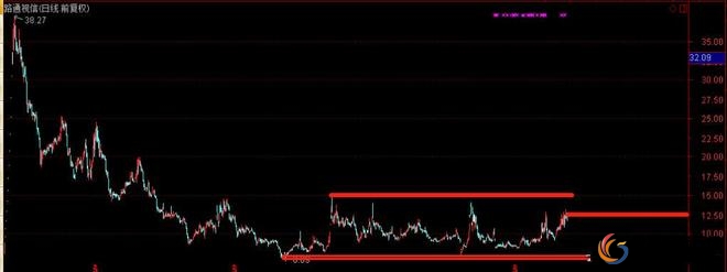 股票开户佣金选择_新手股票买卖教程_股票入门知识