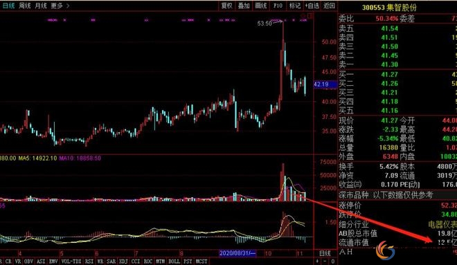 股票入门知识_新手股票买卖教程_股票开户佣金选择