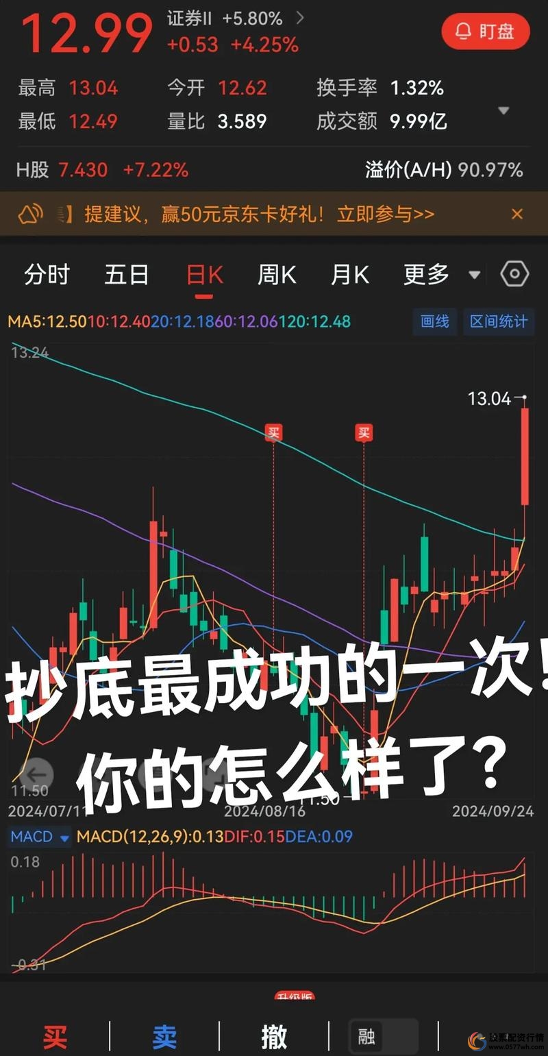 炒股配资优势_配资平台选择_股票配资平台