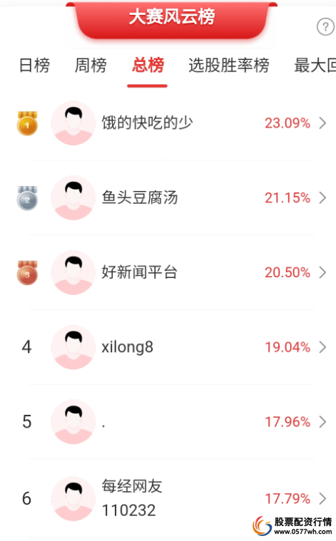 炒股的小技巧_炒股技巧方法有哪几种_炒股的技巧和方法