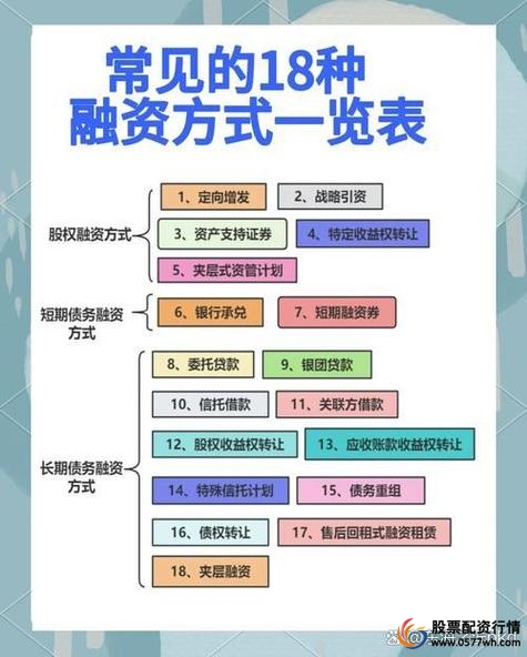 股票配资怎么个流程_股票配资是什么意思_股票配资平台合法性分析