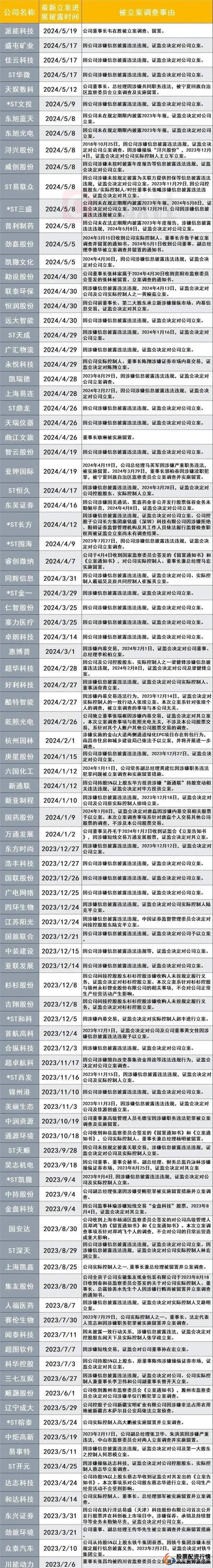 股票在线配资_哪些平台具备长期运行条件_正规股票配资平台如何判断