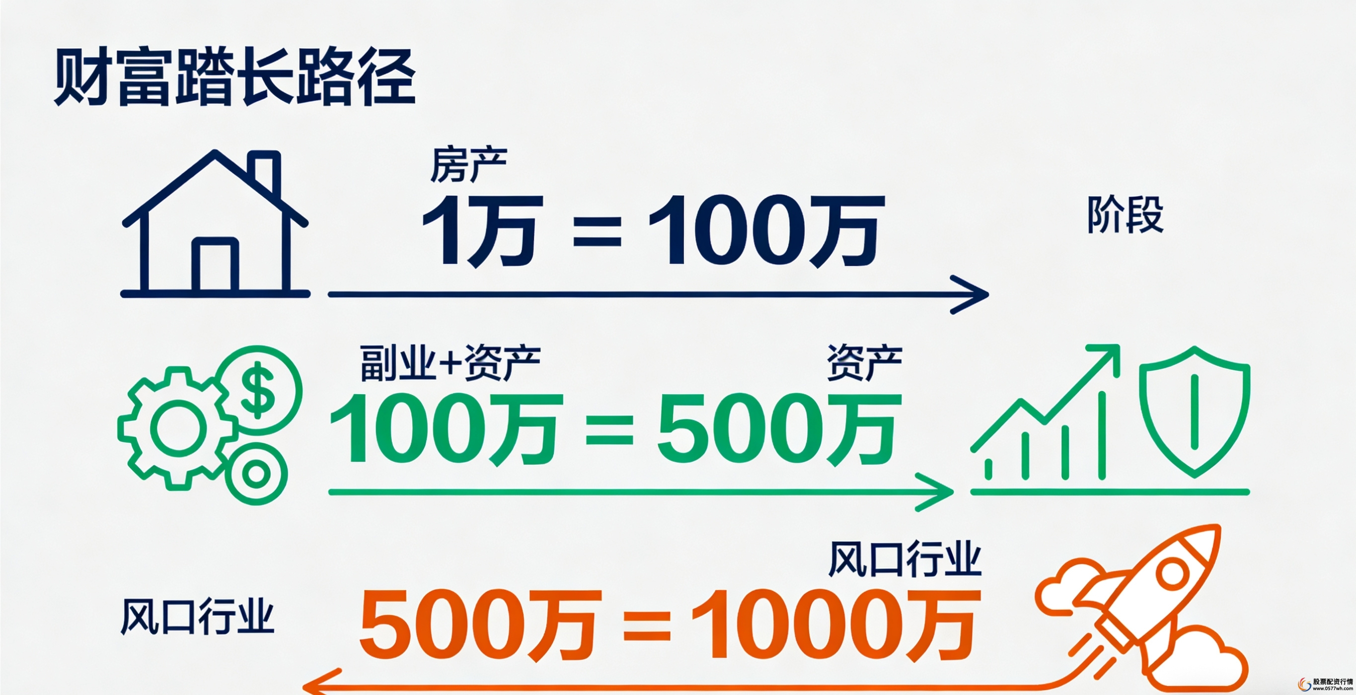 理财杠杆_股票杠杆怎么操作_房贷杠杆