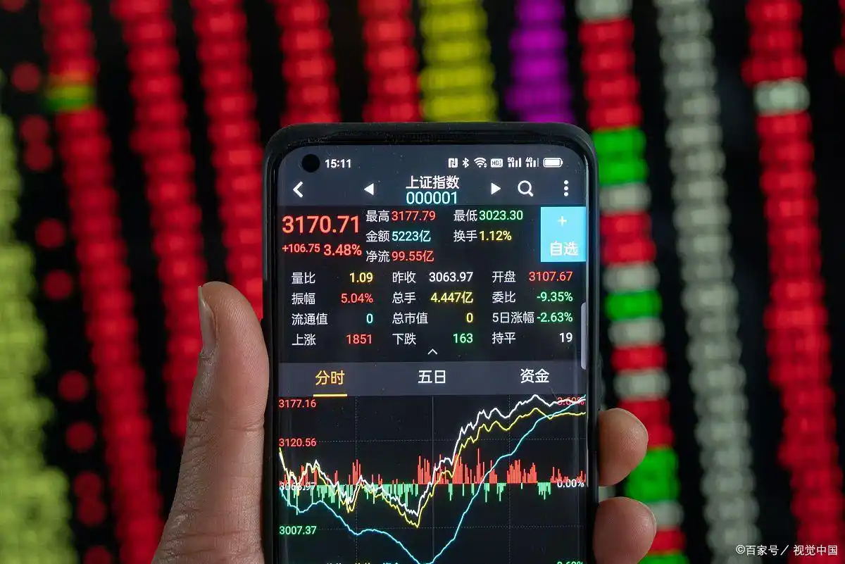 炒股开户需要什么条件_港股开户条件与流程_内地人如何开通港股账户