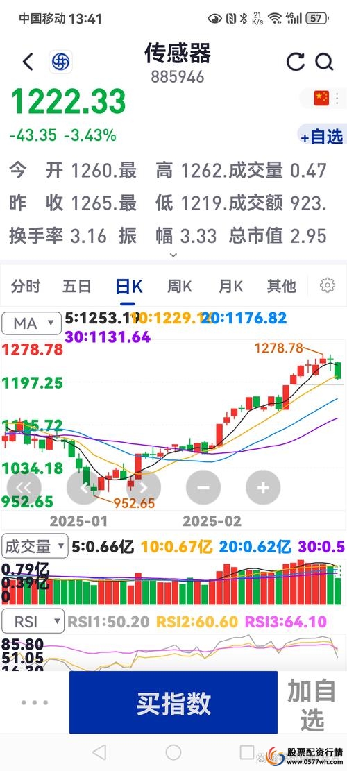 炒股配资平台哪家好_互联网股票配资_线上股票配资平台风险