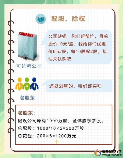 股票配资的风险_股市配资公司_股票配资是什么意思