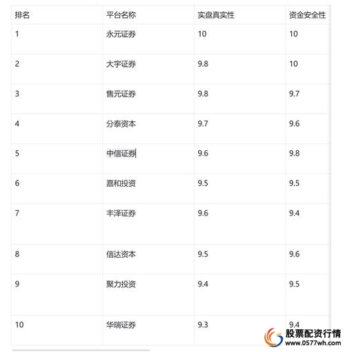 安全配资平台_股票配资合规性安全性透明度评估_正规股票配资平台排行 2025
