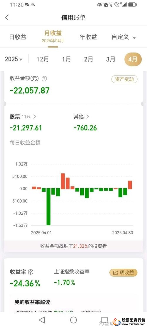 配资炒股股票网站有哪些_配资炒股软件下载_配资炒股网股票