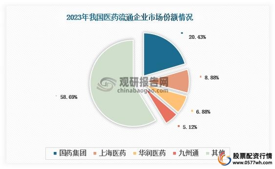 华东医药2023年4月接受调研，群益证券等