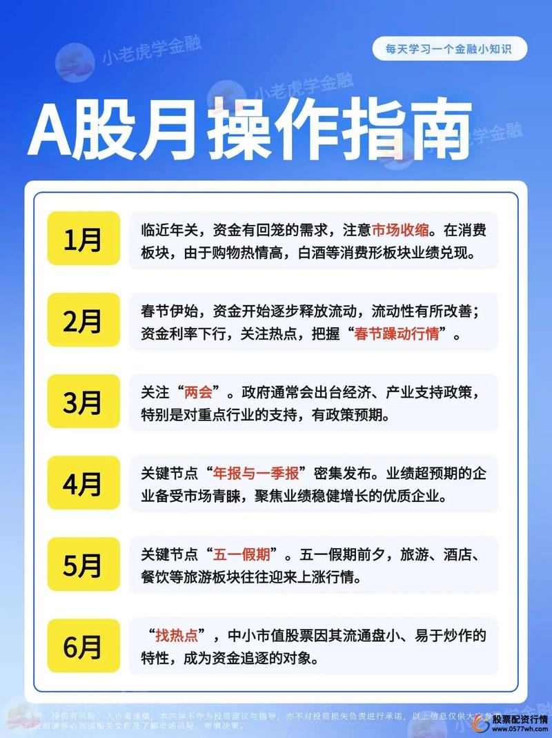 A股回暖股票配资渐热,私募与配资玩法都