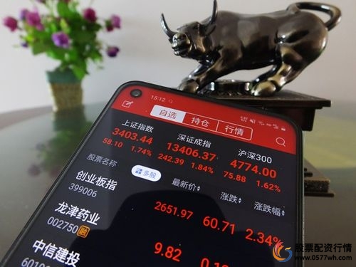 A股牛气冲天场外配资疯狂,群内介绍杠杆