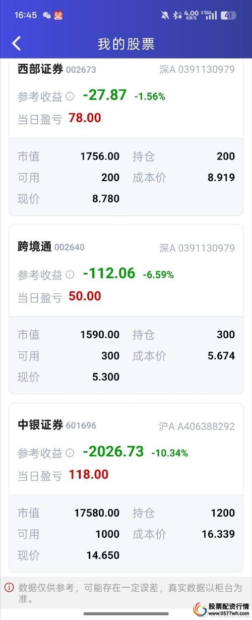 A股回暖场内资金加杠杆 民间股票配资竟
