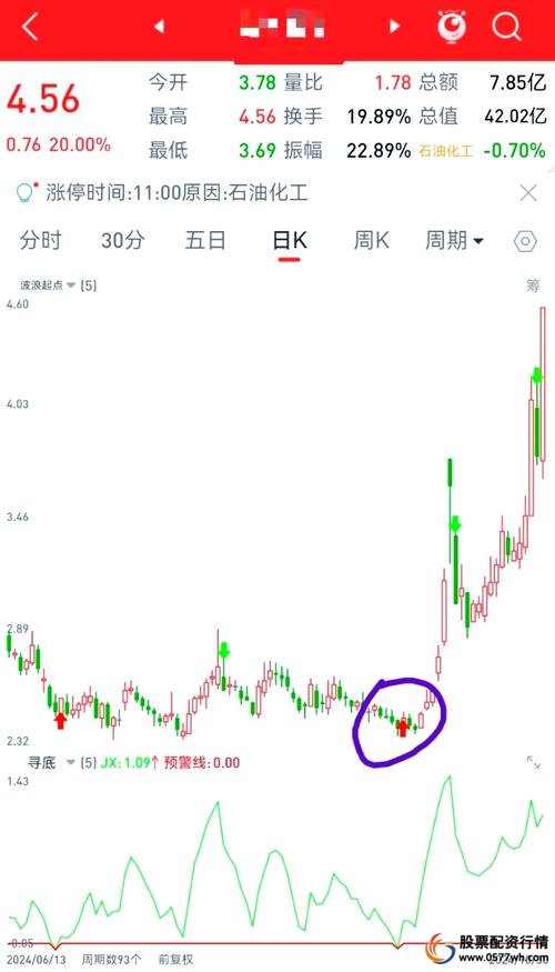 2026 年 1 月宝利国际股价、资金流向及业